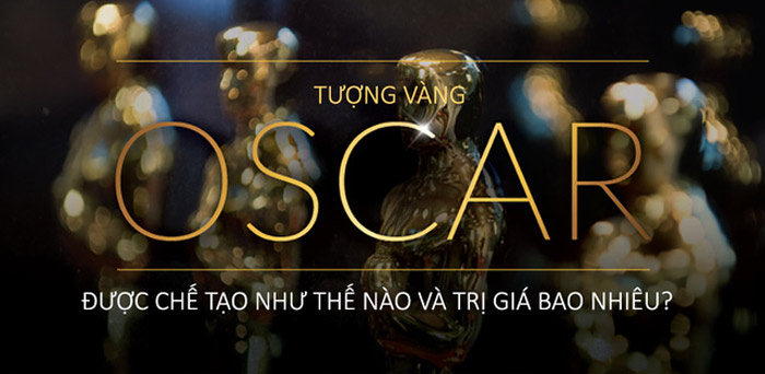 Lễ trao giải Oscar Lễ trao giải Oscar
