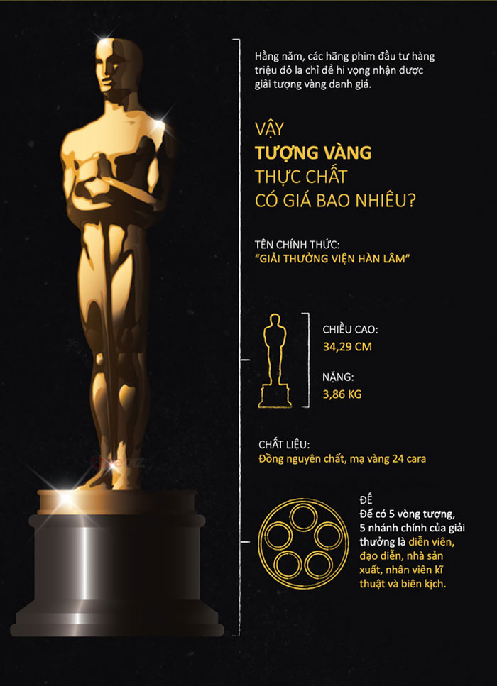 Tượng vàng Oscar Tượng vàng Oscar