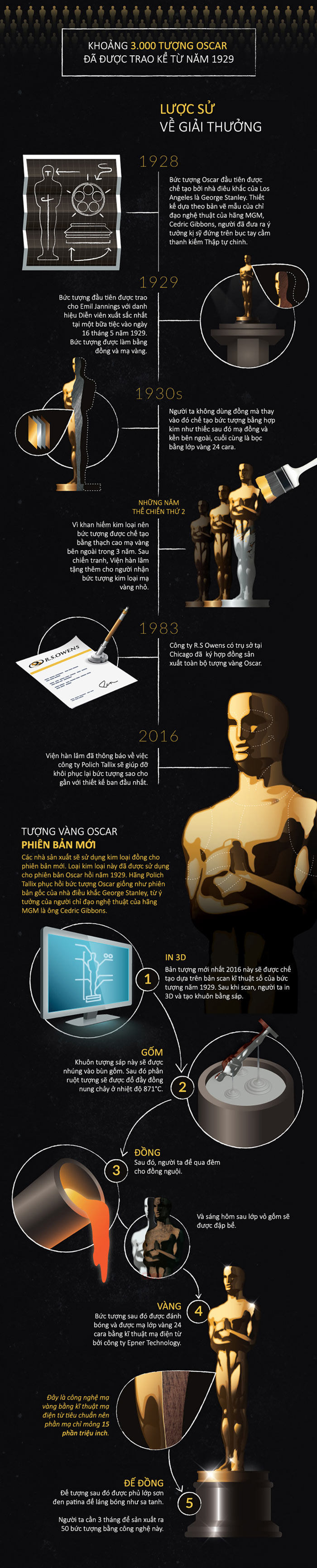 Tượng Oscar Tượng Oscar