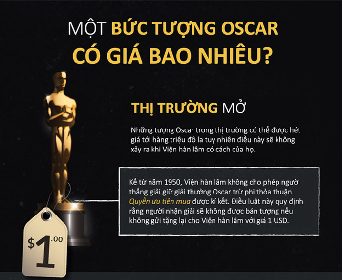 Nghệ thuật thứ 7 Nghệ thuật thứ 7