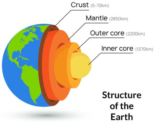  Hình ảnh minh họa cấu tạo bên trong của Trái đất