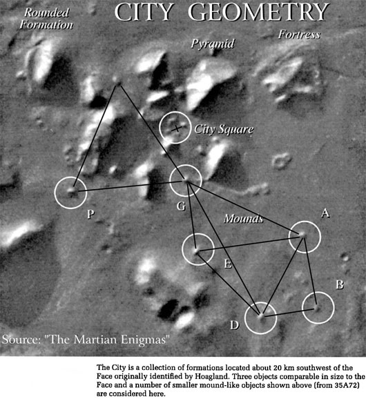 Đây có thể là sai lầm giống với tuyên bố có kim tự tháp trên sao Hỏa Phát hiện thành phố của người ngoài hành tinh trên sao Thủy?