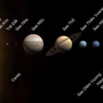 Khoảng cách từ Trái Đất đến Mặt Trời là bao nhiêu?