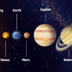 Cơ may nào cho Trái đất khi Hệ Mặt trời sụp đổ?