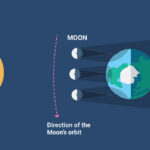 Nhật thực lai hiếm gặp 20-4: Việt Nam sẽ thấy "khuôn mặt thứ 3"