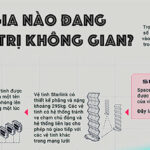 Quốc gia nào đang thống trị không gian?