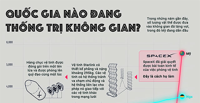 Quốc gia nào đang thống trị không gian?