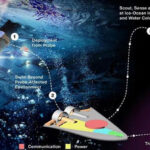 NASA tiết lộ bầy robot "sứ giả" đi gặp sinh vật ngoài hành tinh