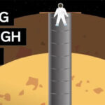 Điều gì sẽ xảy ra nếu bạn đào một cái hố xuyên qua Trái đất và nhảy vào đó?