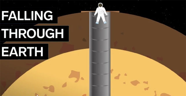 Điều gì sẽ xảy ra nếu bạn đào một cái hố xuyên qua Trái đất và nhảy vào đó?