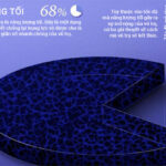 Tìm hiểu các thành phần của vũ trụ