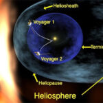 Heliosphere: Người bảo vệ vô hình của Hệ Mặt trời!
