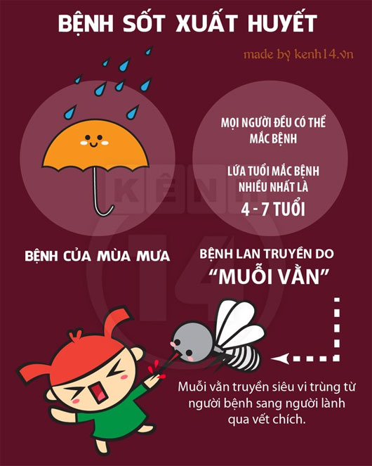 Chống lại bệnh sốt xuất huyết đang "rình rập" Chống lại bệnh sốt xuất huyết đang "rình rập"