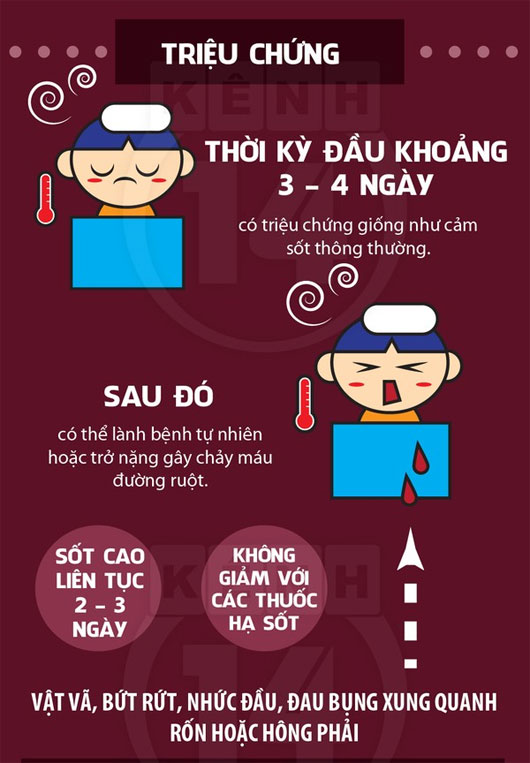 Chống lại bệnh sốt xuất huyết đang "rình rập" Chống lại bệnh sốt xuất huyết đang "rình rập"