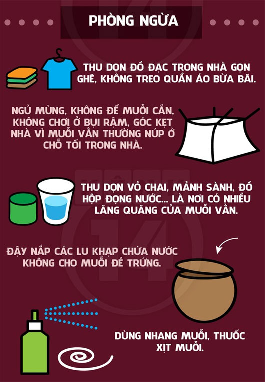 Chống lại bệnh sốt xuất huyết đang "rình rập" Chống lại bệnh sốt xuất huyết đang "rình rập"
