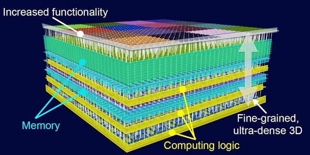 vi-chip-2 Hệ thống N3XT, ý tưởng về việc đóng gói chip nhớ và chip xử lý theo dạng 3D