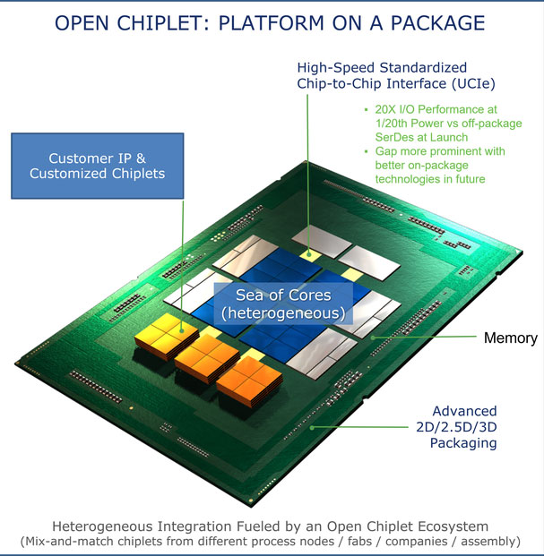 vi-chip-5 Thiết kế chiplet mã nguồn mở tiêu chuẩn phiên bản 1.0 của UCIe