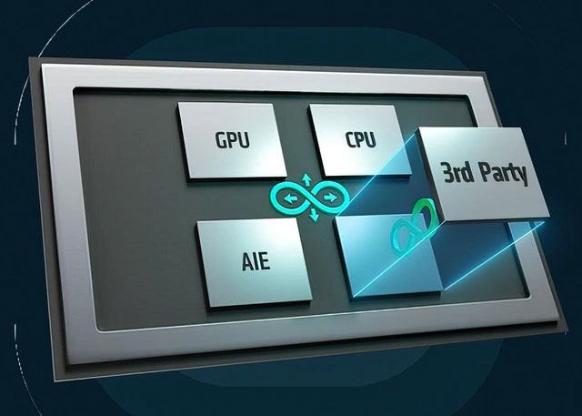 vi-chip-6 Nền tảng chiplet của AMD đã sẵn sàng kết nối với các chiplet bên thứ ba